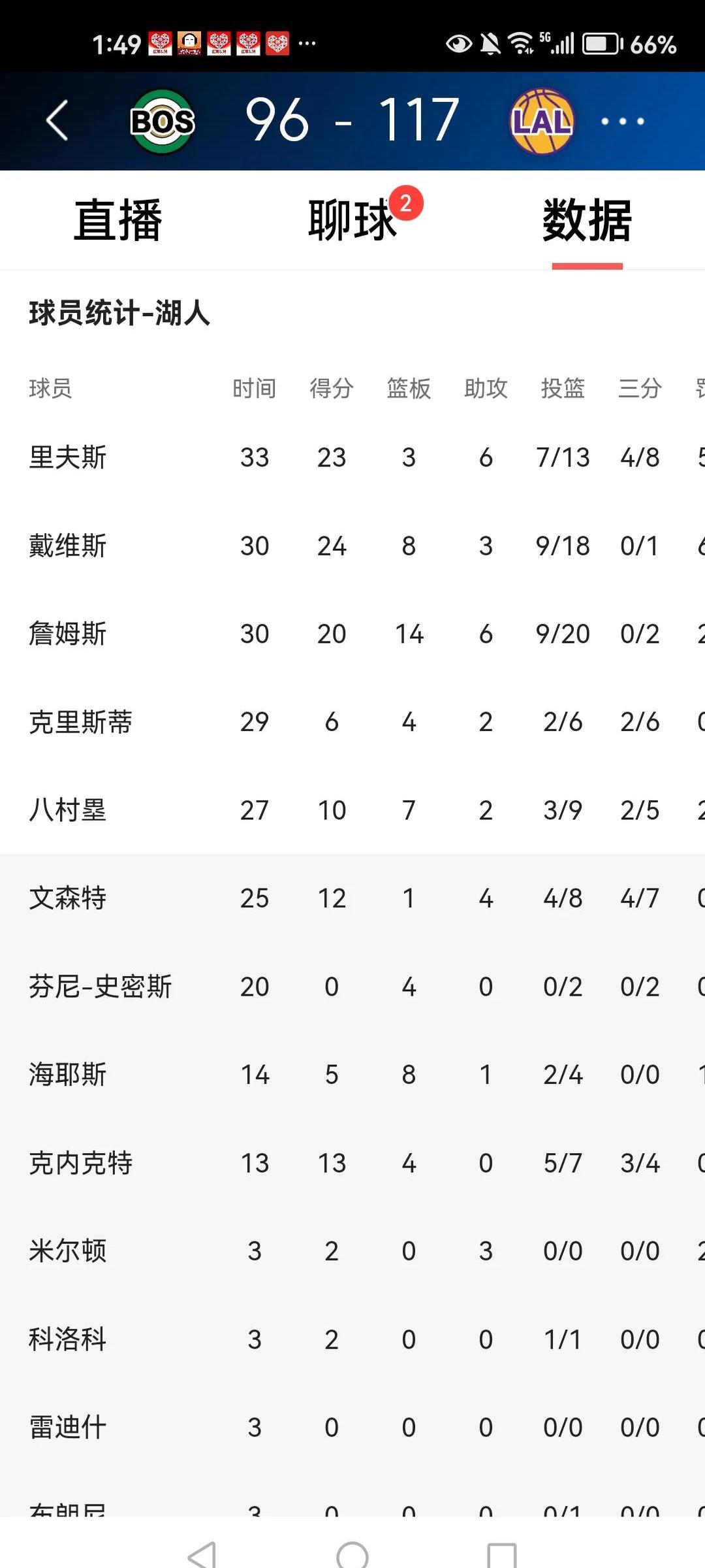 包含关键时刻洛杉矶湖人调整名单以备国王杯，完成体检环节打磨，底气十足，球队文化再被提及的词条-爱游戏ayx平台